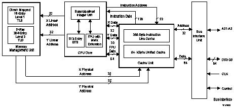 6x86MX(TM) Block Diagram